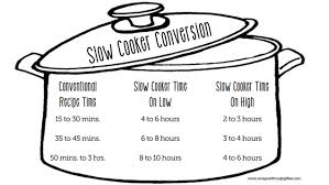 Make Almost Any Recipe Work In A Slow Cooker With This Chart