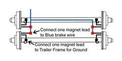 Tandem axle trailer brake wiring diagram : Wiring Brakes On Tandem Axle Trailer Etrailer Com