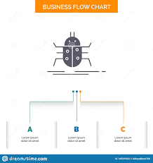 Bug Bugs Insect Testing Virus Business Flow Chart Design