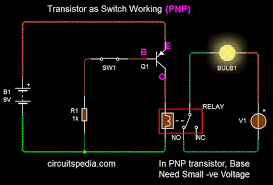 Best npn transistor gifs gfycat. How Transistor Works As Switch Npn And Pnp Transistor Working Transistors Electronics Circuit Electronics Basics