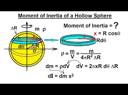 Moment Of Inertia Of Hollow Cylinder