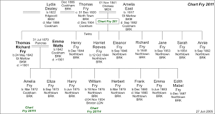 Chart F2611 Family Tree Of Thomas Richard Fry And Emma Watts