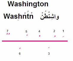 Arabic Vowels