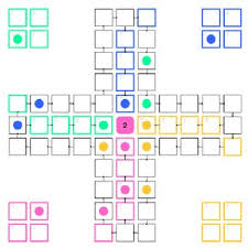 Ludo is board game played between friends and family. Ludo Game Built With Fujaba And Whitesocks Download Scientific Diagram