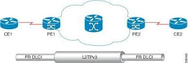 mpls layer 2 vpns configuration guide