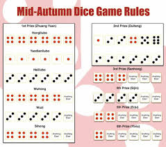 Pin By Karen Go Wu On Holidays Dice Game Rules Dice Games