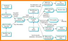 6 Payroll Process Flow Chart Example Samples Of Paystubs
