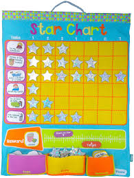 Details About Fiesta Crafts Star Chart Wall Hanging Wall Hanging