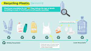 2022 recycling plastic bottles step