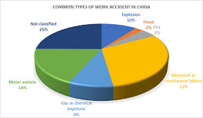 Work Safety China Labour Bulletin