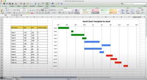 Free Gantt Chart Excel Template Calendar Template Letter
