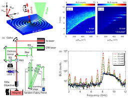 sensors free full text acoustic