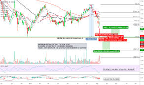 Dbx Stock Price And Chart Nasdaq Dbx Tradingview