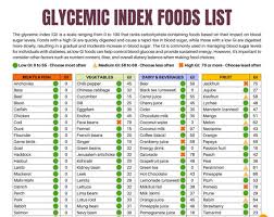 Glycemic Index Foods List At A Glance 2