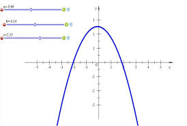 Image Of Quadratic Equation Function
