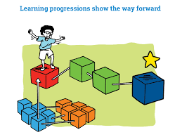 Learning Progressions Finding Your Best Assessment Part