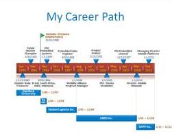 Resume Timeline Career Path Powerpoint Template
