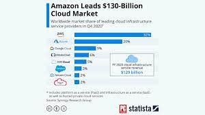 cloud infrastructure