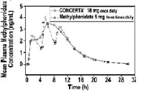 Concerta Methylphenidate Extended Release Tablets Drug