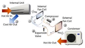 air conditioning vs evaporative cooling