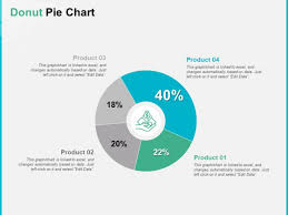 Donut Pie Chart Analysis Ppt Powerpoint Presentation