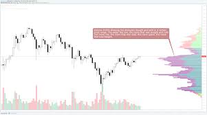 Using The Volume Profile In Crypto Xc Crypto Medium