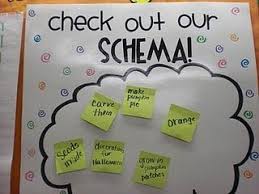 Schema Anchor Chart As A Thought Bubble Too Cute Schema
