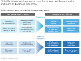 Nationwide offers insurance, retirement and investing products that protect your many sides. Detailing The New Landscape For Global Business Services Mckinsey