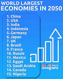 largest economies in 2050 growgraphy