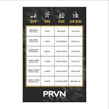 prvn cardio conversion chart signsrx