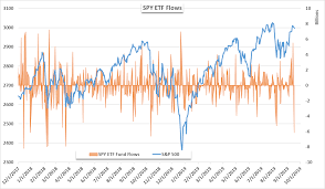 S P 500 Forecast Spy Etf Sees Largest Outflow In 11 Months