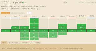 Svg La Gi Svg ÄÆ°á»£c Á»©ng Dá»¥ng NhÆ° Tháº¿ Nao Technology Diver