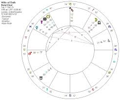Chaucers Wife Of Bath Needs A New Astrological Chart The