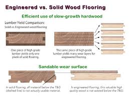 44 Engineered Hardwood Flooring Thickness Expansion Gaps