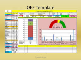 Microsoft excel calculation secrets and optimisation tips, calculation methods, calculation sequence, dependencies and memory limits. Oee Overall Equipment Effectifness