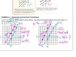 Algebra 3 6 Transformations Of Graphs