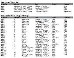 Viola Strings Best Viola Strings Viola Parts Super