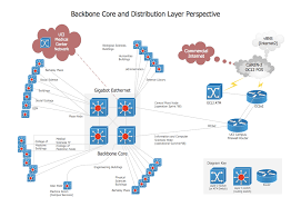 Network Diagram Software Backbone Network Seating Plans