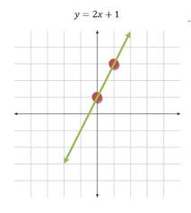 y variable definition overview