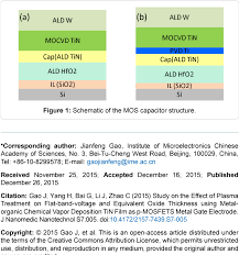 China national chemical (chemchina) is involved in agrochemicals, rubber products, chemical materials and speciality chemicals, industrial equipment. Pdf Study On The Effect Of Plasma Treatment On Flat Band Voltage Andequivalent Oxide Thickness Using Metal Organic Chemical Vapordeposition Tin Film As P Mosfets Metal Gate Electrode Semantic Scholar