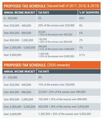 duterte s tax reform more take home
