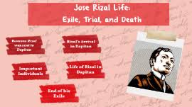 22 june 1861 he was baptized jose rizal mercado at. Jose Rizal Life Exile Trial And Death By Nika Ignacio