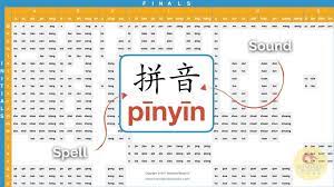 chinese pinyin primer what you need