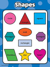 Shapes Educational Poster Chart Laminated Double Sided 18 X 24
