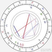 Sanny Van Heteren Birth Chart Horoscope Date Of Birth Astro