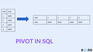 pivot and unpivot in sql board infinity