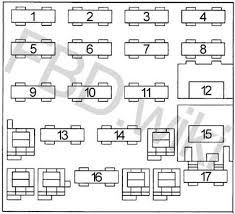 Chevrolet truck fuse box diagrams. 1987 1996 Chevrolet Beretta Corsica Fuse Box Diagram