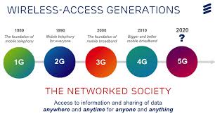 Chart 5g Will Be A Long Time Coming But It Will Mean A Lot