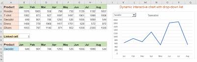 dynamic interactive charts in excel