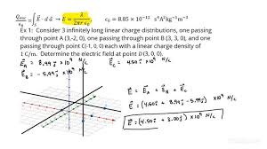 Linear Charge Distributions